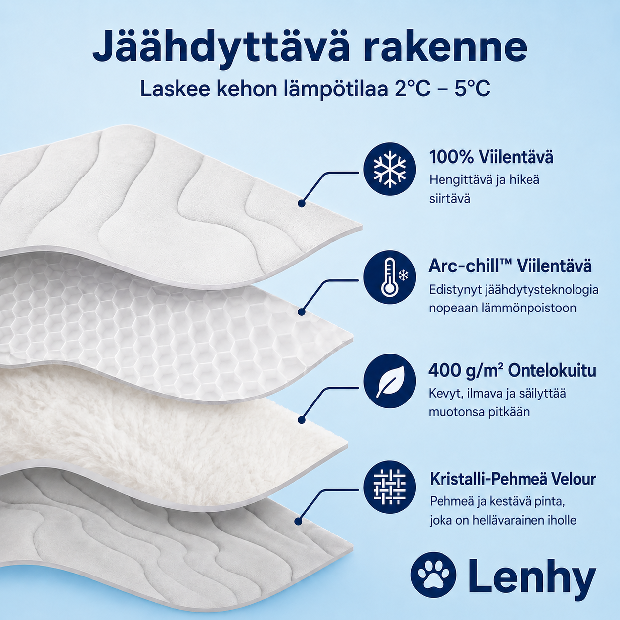 Lenhy™ – Viilennysmatto