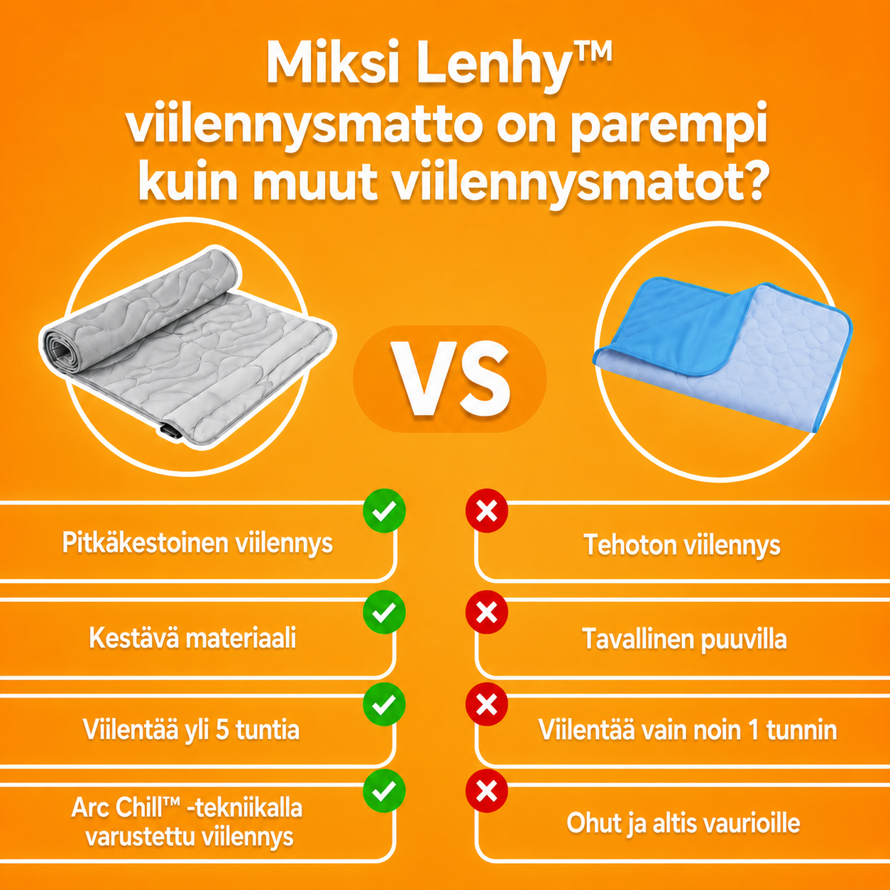 Lenhy™ – Viilennysmatto